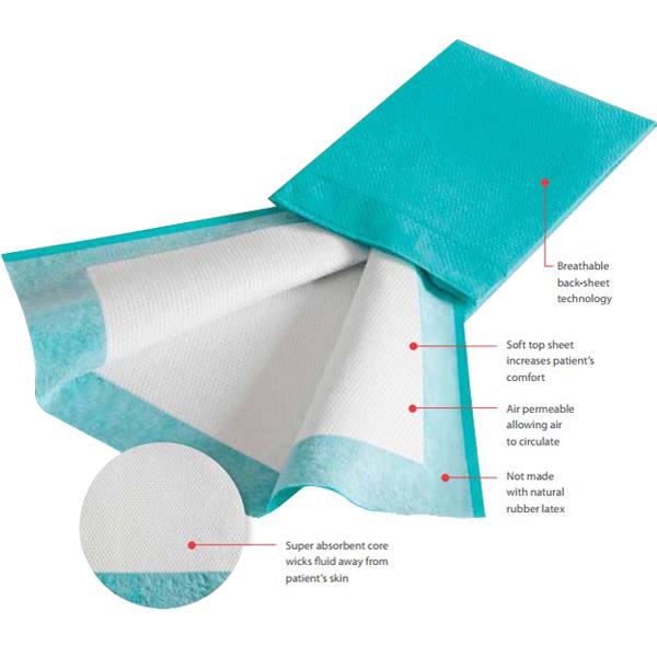 Breathable underpad